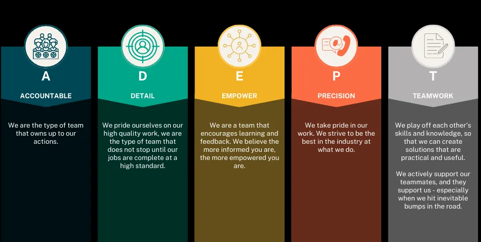 Adept values: Accountable, Detail, Empower, Precision, Teamwork
